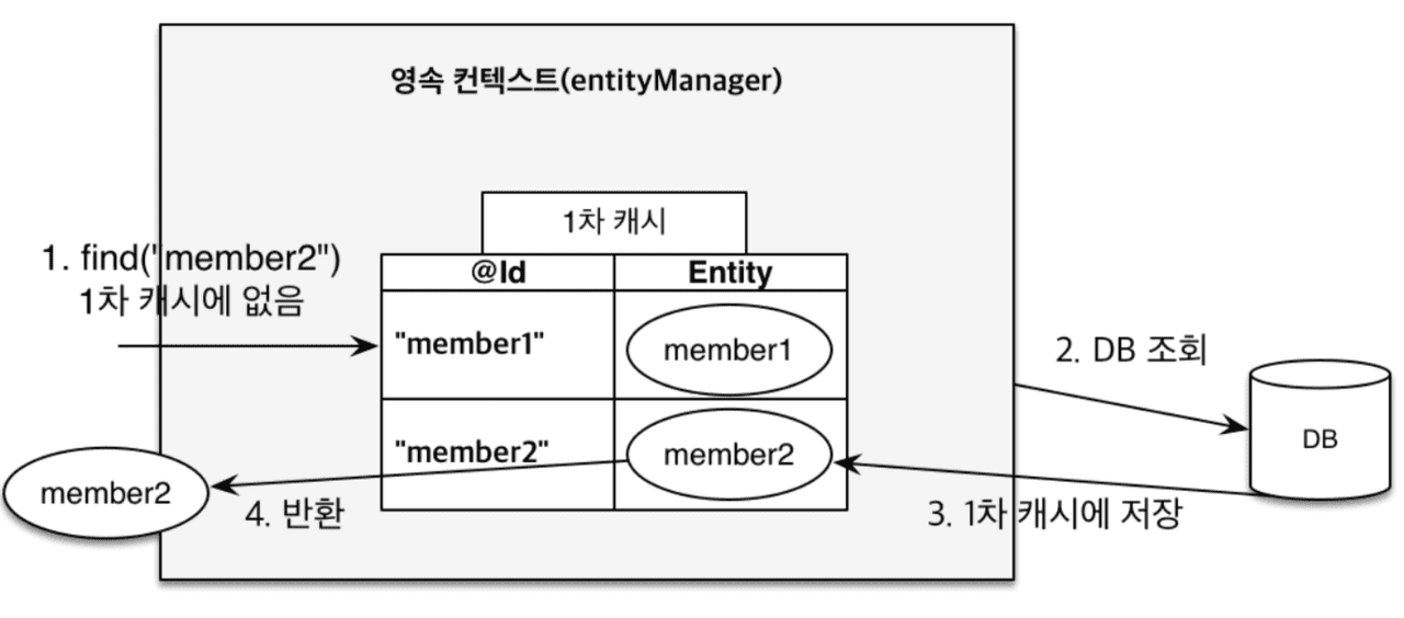 1차캐시_2