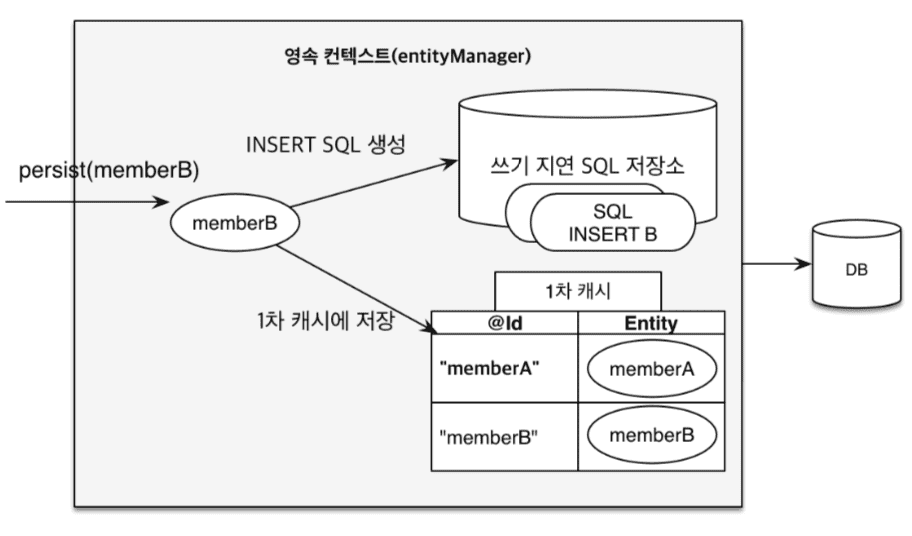 1차캐시_3