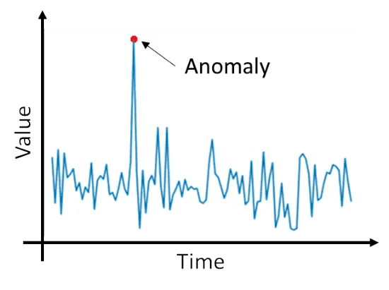 anomaly_detextion