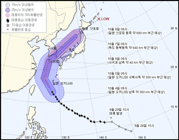 forecast_taepoong