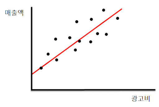 regression_cost