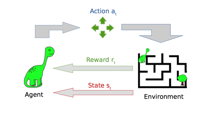 reinforcement_learning